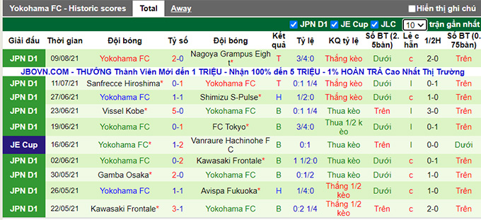 Nhận định, soi kèo Vegalta Sendai vs Yokohama FC, 17h ngày 14/8 - Ảnh 2