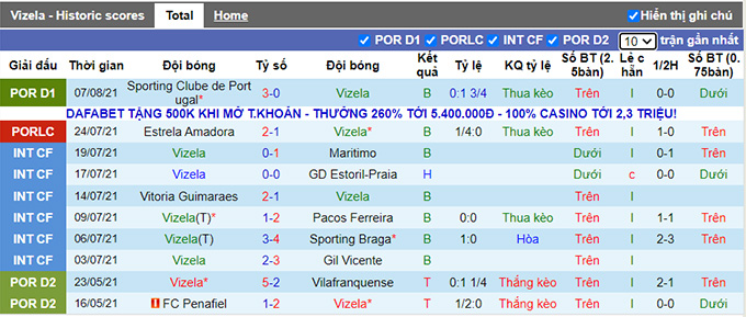 Nhận định, soi kèo Vizela vs Tondela, 21h30 ngày 14/8 - Ảnh 1