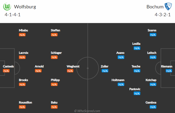 Nhận định, soi kèo Wolfsburg vs Bochum, 20h30 ngày 14/8 - Ảnh 5