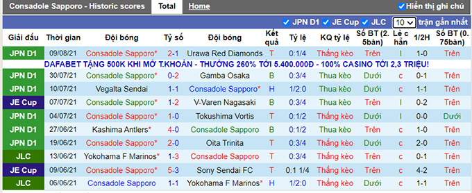 Phân tích kèo hiệp 1 Consadole Sapporo vs FC Tokyo, 12h ngày 14/8 - Ảnh 1