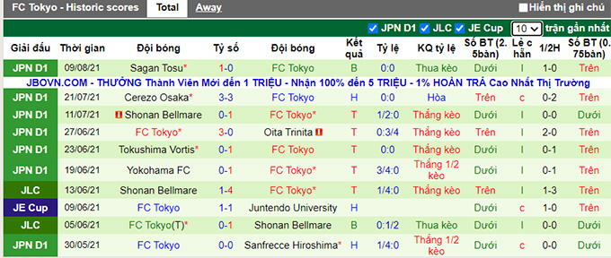 Phân tích kèo hiệp 1 Consadole Sapporo vs FC Tokyo, 12h ngày 14/8 - Ảnh 2