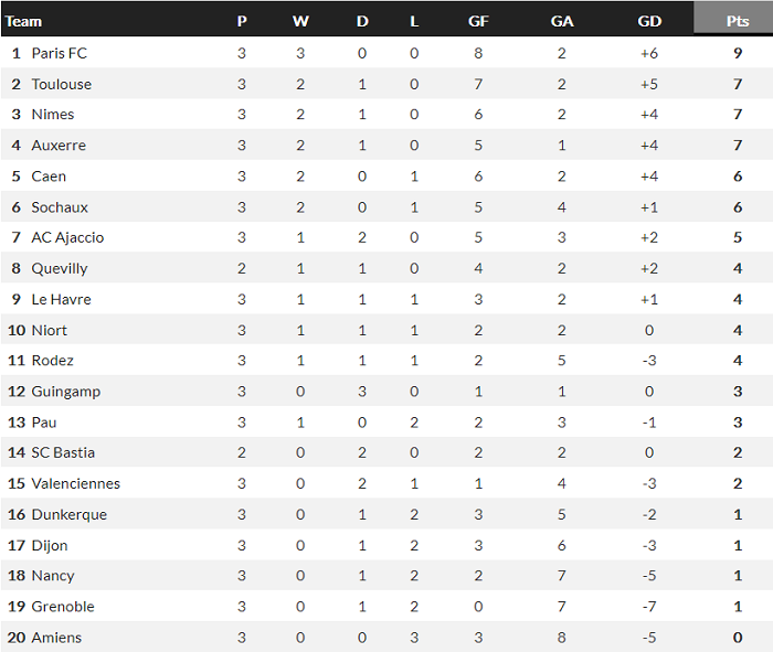 Soi kèo bóng đá Hạng 2 Pháp hôm nay 14/8: Ajaccio vs Caen - Ảnh 1
