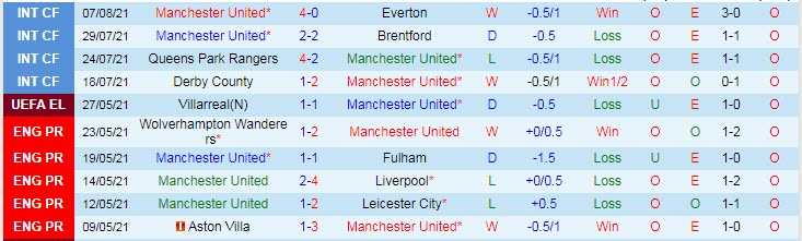 Soi kèo phạt góc MU vs Leeds, 18h30 ngày 14/8 - Ảnh 1