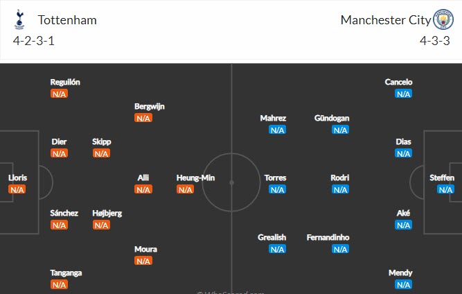 Soi kèo phạt góc Tottenham vs Man City, 22h30 ngày 15/8 - Ảnh 4