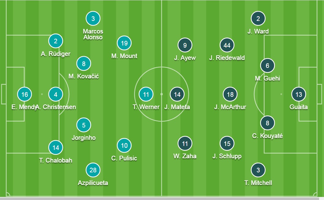 Đội hình ra sân chính thức Chelsea vs Crystal Palace, 21h ngày 14/8 - Ảnh 1