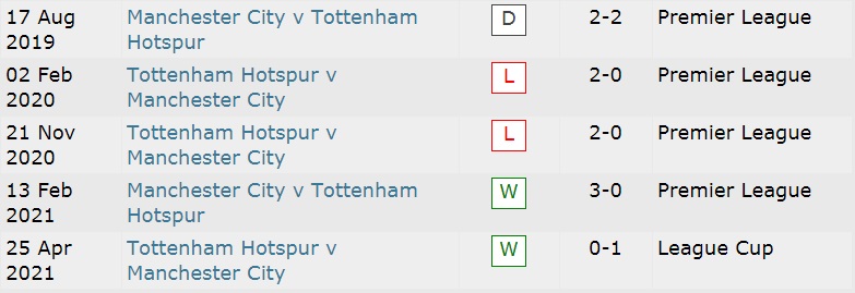Lịch sử đối đầu Tottenham vs Man City, 22h30 ngày 15/8 - Ảnh 3