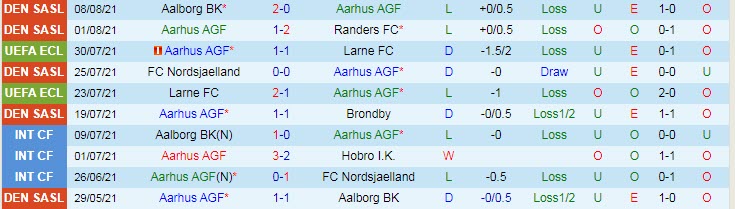 Nhận định, soi kèo Aarhus vs Kobenhavn, 23h ngày 15/8 - Ảnh 1