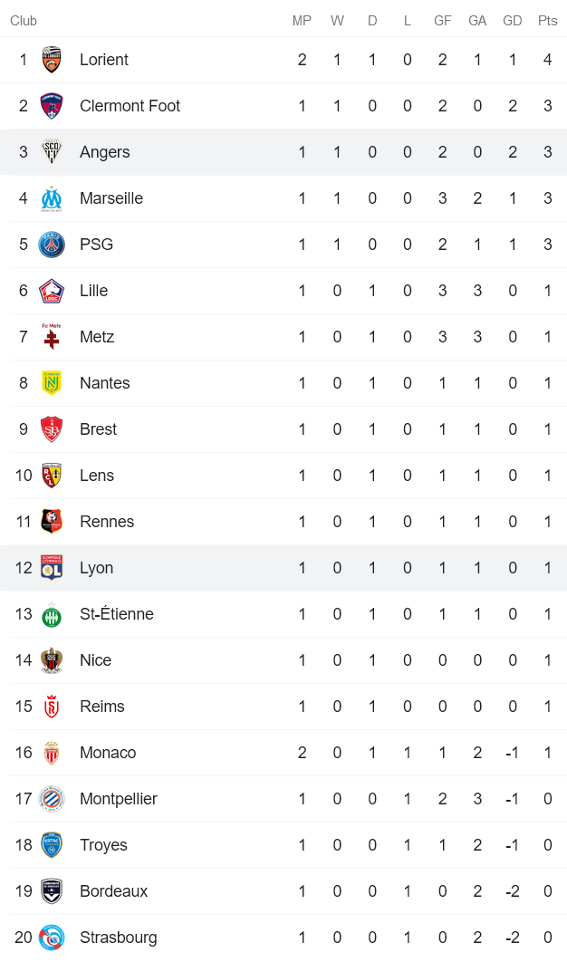 Nhận định, soi kèo Angers vs Lyon, 18h ngày 15/8 - Ảnh 4