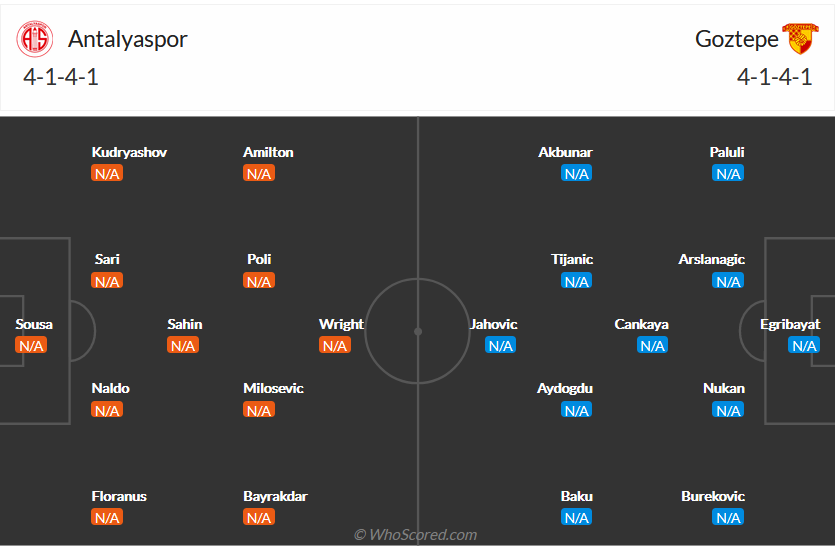 Nhận định, soi kèo Antalyaspor vs Goztepe, 1h45 ngày 16/8 - Ảnh 4