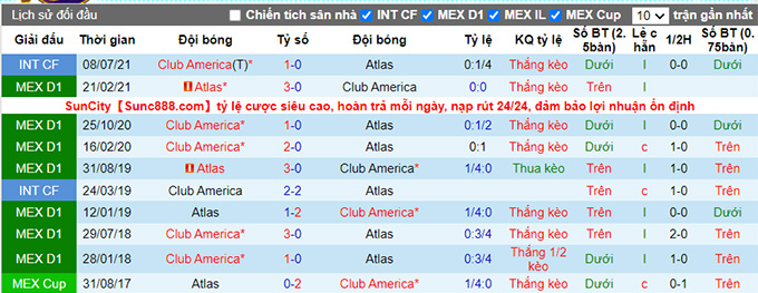 Nhận định, soi kèo Atlas vs Club America, 5h ngày 16/8 - Ảnh 3