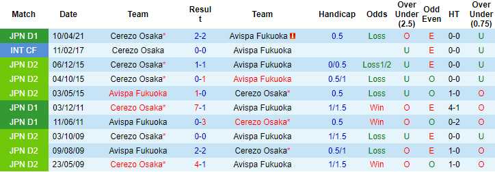 Nhận định, soi kèo Avispa Fukuoka vs Cerezo Osaka, 17h ngày 15/8 - Ảnh 3