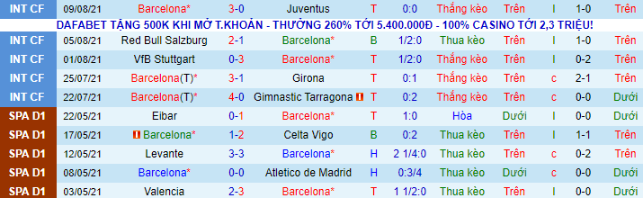 Nhận định, soi kèo Barcelona vs Sociedad, 1h ngày 16/8 - Ảnh 2
