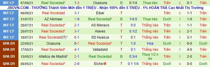 Nhận định, soi kèo Barcelona vs Sociedad, 1h ngày 16/8 - Ảnh 3