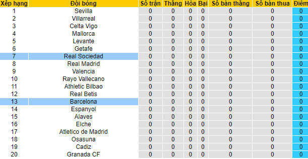 Nhận định, soi kèo Barcelona vs Sociedad, 1h ngày 16/8 - Ảnh 4