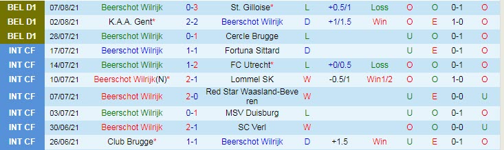 Nhận định, soi kèo Beerschot vs Standard Liège, 18h30 ngày 15/8 - Ảnh 1