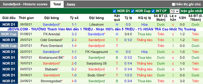 Nhận định, soi kèo Brann vs Sandefjord, 1h ngày 16/8 - Ảnh 2