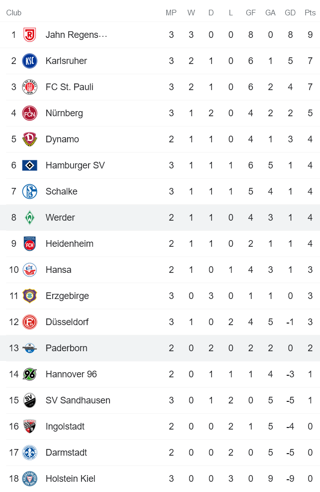 Nhận định, soi kèo Bremen vs Paderborn, 18h30 ngày 15/8 - Ảnh 4