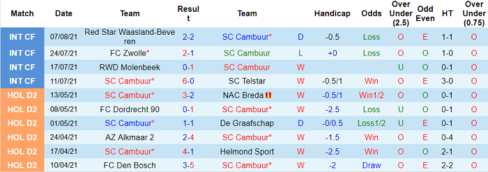 Nhận định, soi kèo Cambuur vs Groningen, 17h15 ngày 15/8 - Ảnh 1