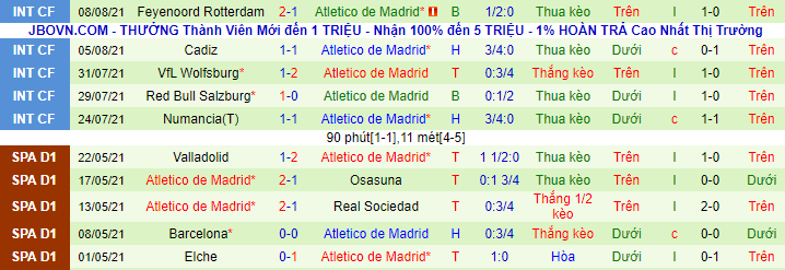 Nhận định, soi kèo Celta Vigo vs Atletico Madrid, 22h30 ngày 15/8 - Ảnh 3