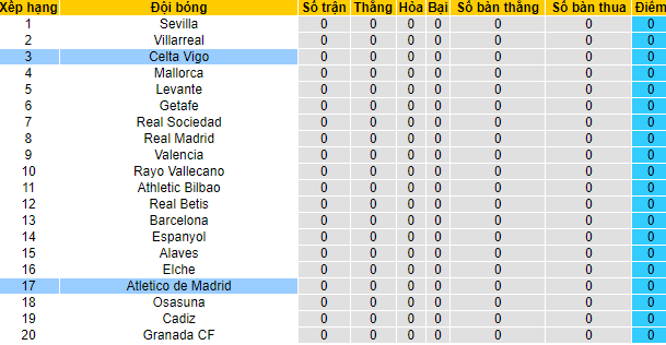 Nhận định, soi kèo Celta Vigo vs Atletico Madrid, 22h30 ngày 15/8 - Ảnh 4