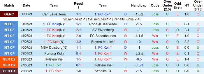 Nhận định, soi kèo Cologne vs Hertha Berlin, 22h30 ngày 15/8 - Ảnh 1