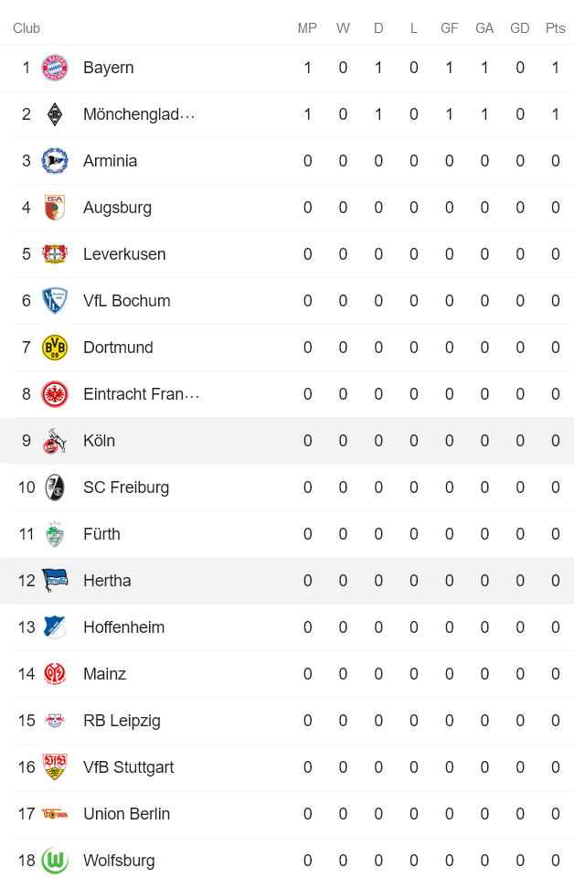 Nhận định, soi kèo Cologne vs Hertha Berlin, 22h30 ngày 15/8 - Ảnh 4