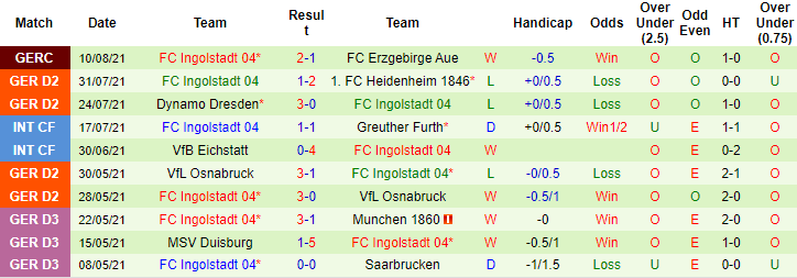 Nhận định, soi kèo Darmstadt vs Ingolstadt, 18h30 ngày 15/8 - Ảnh 2