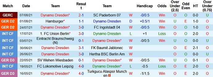 Nhận định, soi kèo Dynamo Dresden vs Hannover, 1h30 ngày 15/8 - Ảnh 2