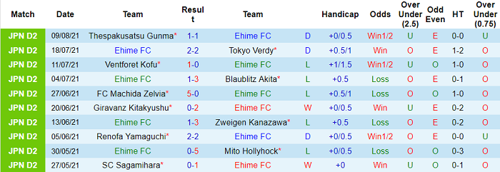 Nhận định, soi kèo Ehime vs Giravanz Kitakyushu, 17h ngày 15/8 - Ảnh 1