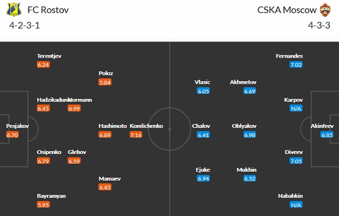 Nhận định, soi kèo FK Rostov vs CSKA Moscow, 0h00 ngày 15/8 - Ảnh 2