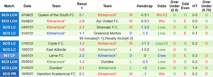 Nhận định, soi kèo Hibernian vs Kilmarnock, 20h ngày 15/8 - Ảnh 2