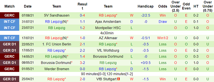 Nhận định, soi kèo Mainz vs RB Leipzig, 20h30 ngày 15/8 - Ảnh 2