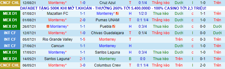 Nhận định, soi kèo Monterrey vs Pachuca, 9h00 ngày 15/8 - Ảnh 2