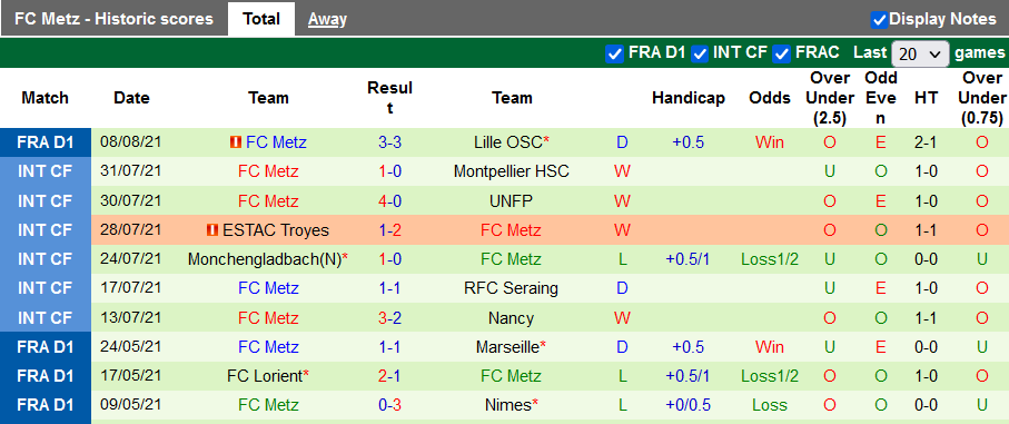 Nhận định, soi kèo Nantes vs Metz, 20h00 ngày 15/8 - Ảnh 2