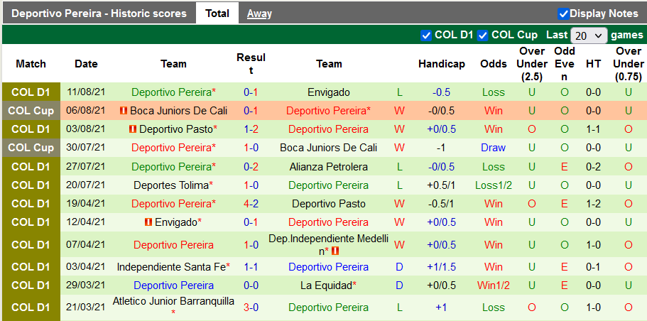 Nhận định, soi kèo Once Caldas vs Deportivo Pereira, 8h10 ngày 16/8 - Ảnh 2