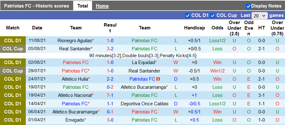 Nhận định, soi kèo Patriotas vs Atletico Nacional, 6h05 ngày 16/8 - Ảnh 1