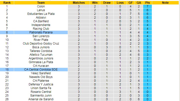 Nhận định, soi kèo Patronato Paraná vs Central Córdoba, 23h30 ngày 15/8 - Ảnh 5