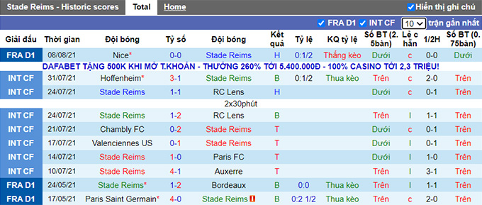 Nhận định, soi kèo Reims vs Montpellier, 20h ngày 15/8 - Ảnh 1