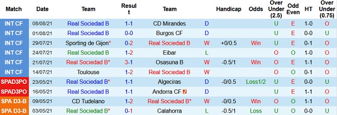 Nhận định, soi kèo Sociedad B vs Leganés, 22h00 ngày 14/8 - Ảnh 2