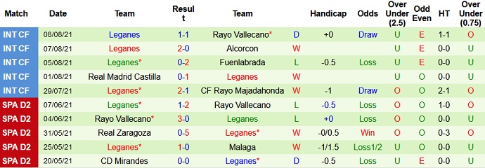 Nhận định, soi kèo Sociedad B vs Leganés, 22h00 ngày 14/8 - Ảnh 4