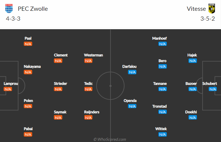 Nhận định, soi kèo Zwolle vs Vitesse Arnhem, 19h30 ngày 15/8 - Ảnh 4