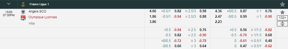 Tỷ lệ kèo nhà cái Angers vs Lyon mới nhất, 18h ngày 15/8 - Ảnh 1