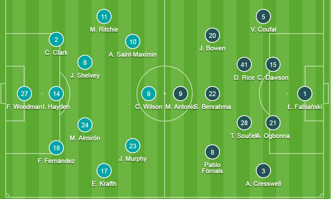 Đội hình ra sân chính thức Newcastle vs West Ham, 20h ngày 15/8 (cập nhật) - Ảnh 1