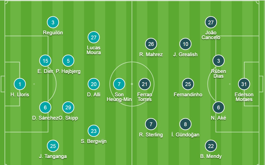 Đội hình ra sân chính thức Tottenham vs Man City, 22h30 ngày 15/8 (cập nhật) - Ảnh 2
