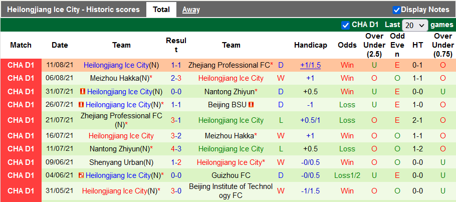 Nhận định, soi kèo Beijing Sport vs Heilongjiang Lava Spring, 18h35 ngày 16/8 - Ảnh 2