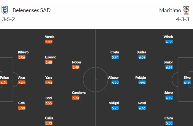 Nhận định, soi kèo Belenenses vs Marítimo, 3h15 ngày 17/8 - Ảnh 4