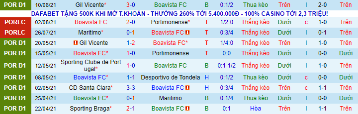 Nhận định, soi kèo Boavista vs Pacos Ferreira, 1h ngày 17/8 - Ảnh 2