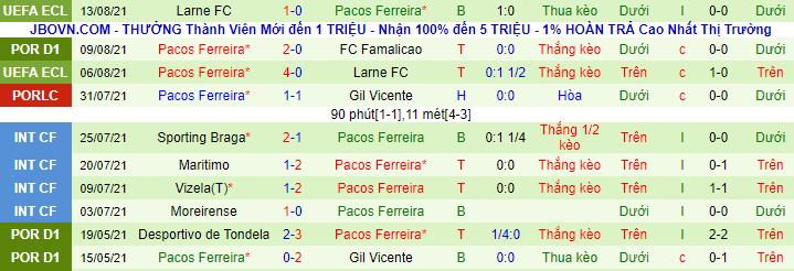 Nhận định, soi kèo Boavista vs Pacos Ferreira, 1h ngày 17/8 - Ảnh 3