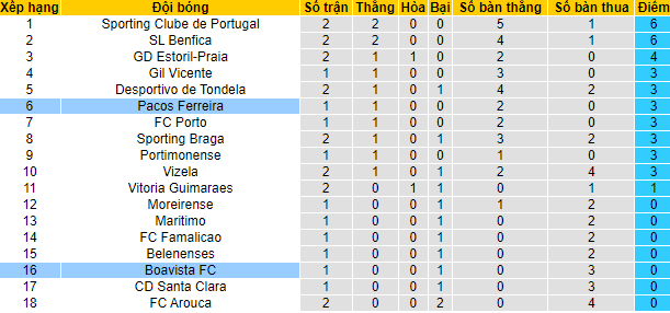 Nhận định, soi kèo Boavista vs Pacos Ferreira, 1h ngày 17/8 - Ảnh 4