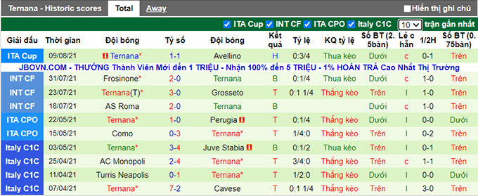 Nhận định, soi kèo Bologna vs Ternana, 23h ngày 16/8 - Ảnh 2